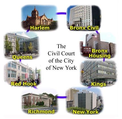 NY City Civil Court.